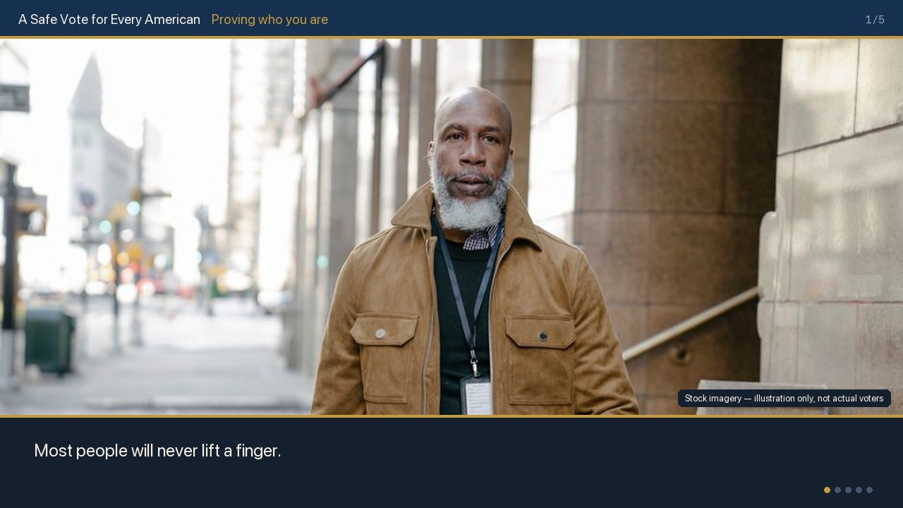 Preview image for the video &ldquo;Proving who you are&rdquo;
